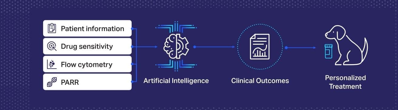 ImpriMed Treatment graphics